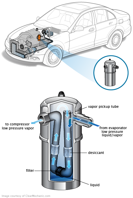 See B3467 repair manual