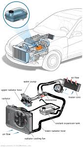 See B3467 in engine